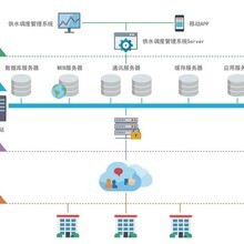 黑龙江惠诚嘉业计算机系统工程有限公司 引领信息技术服务新风向