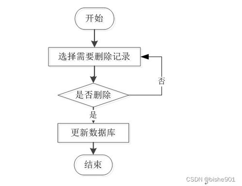 基于SSM框架的社区居家养老服务管理系统设计与实现