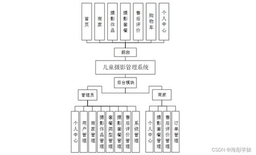 SpringBoot儿童摄影管理系统的设计与实现