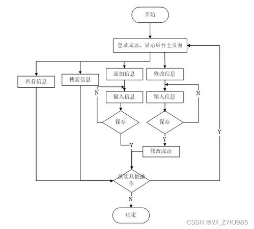 同城小件货物专送服务系统的设计与实现——计算机毕业设计源码13198解析