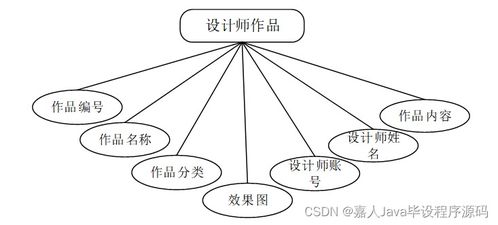 基于Spring Boot的家装服务系统设计与实现——计算机毕业设计项目分析