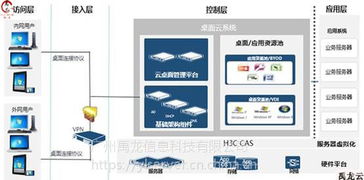 禹龙云 打造高效免费的办公云终端系统解决方案