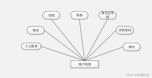 基于SSM框架的Web产品管理系统设计与实现——以HA015计算机毕业设计为例